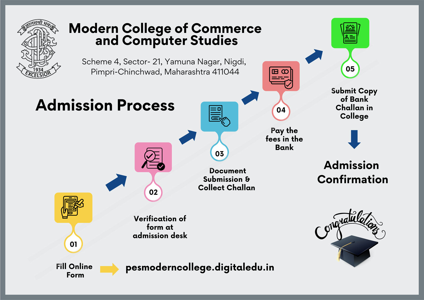 Modern-College-admission-information-guidelines